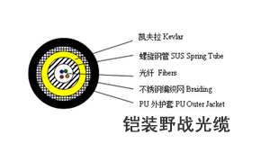 尊龙凯时官网--首页登录入口
